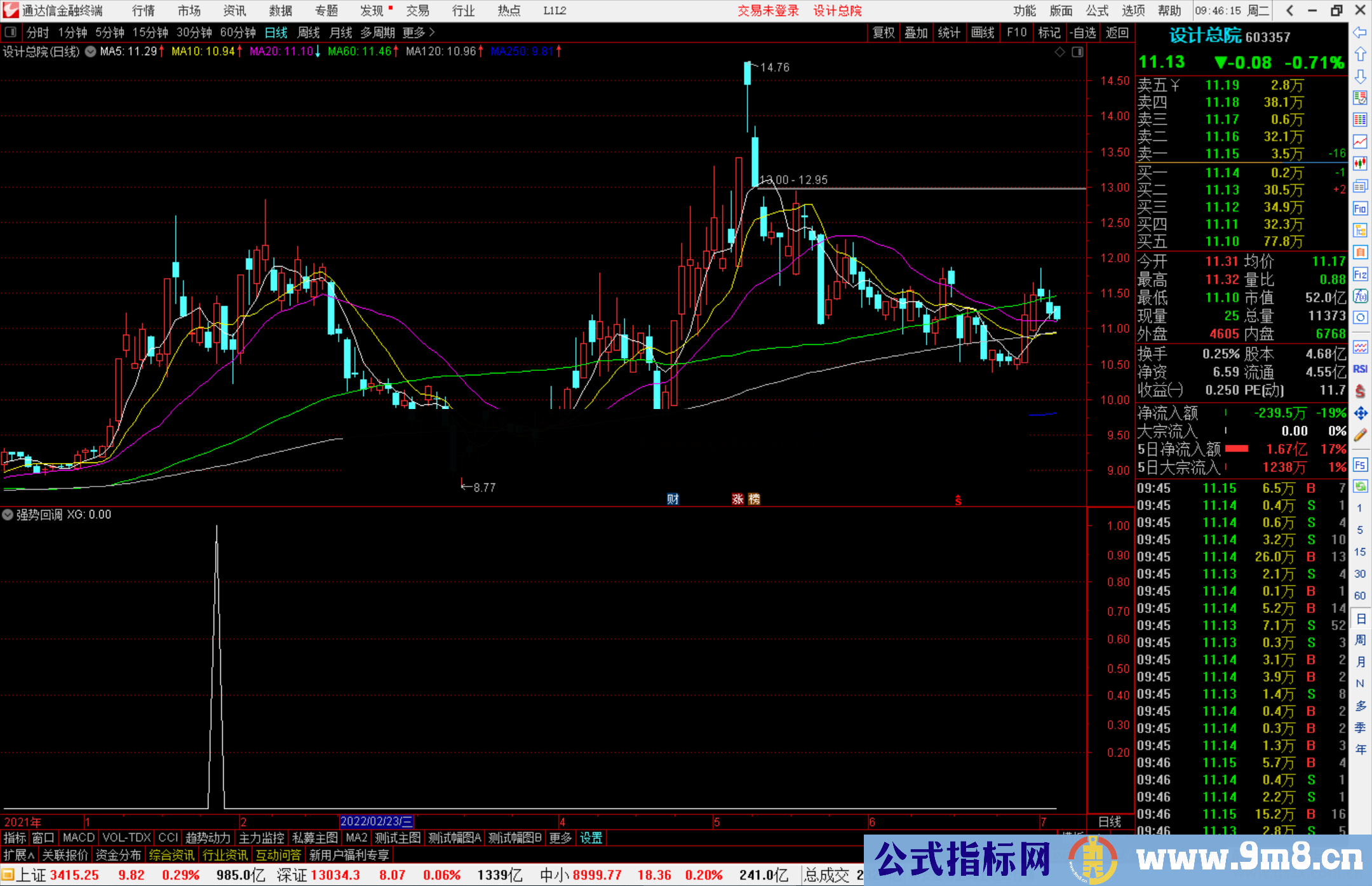 通达信决策先机强势回调副图/选股公式 源码分享