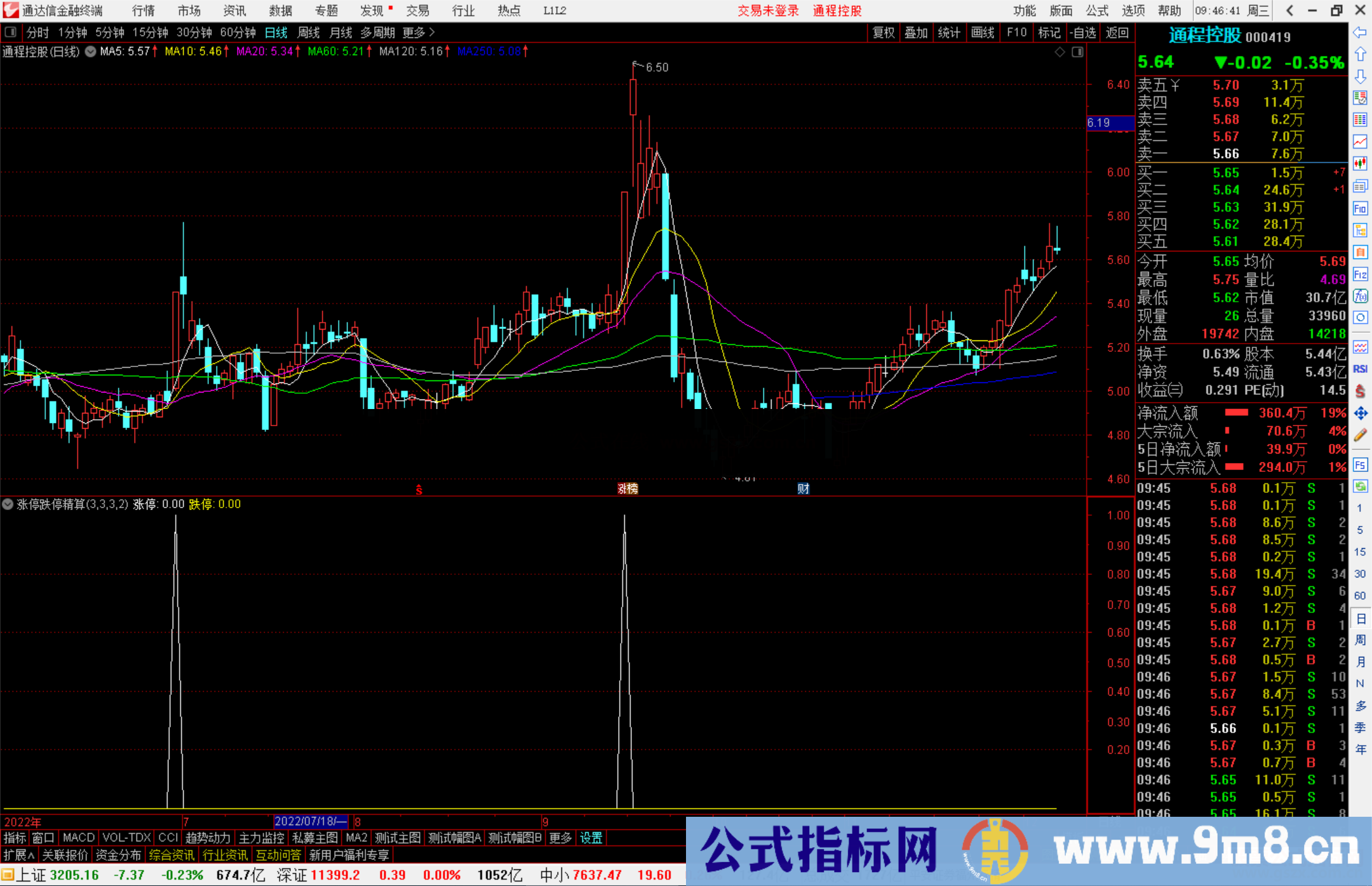 通达信涨停跌停精算源码副图