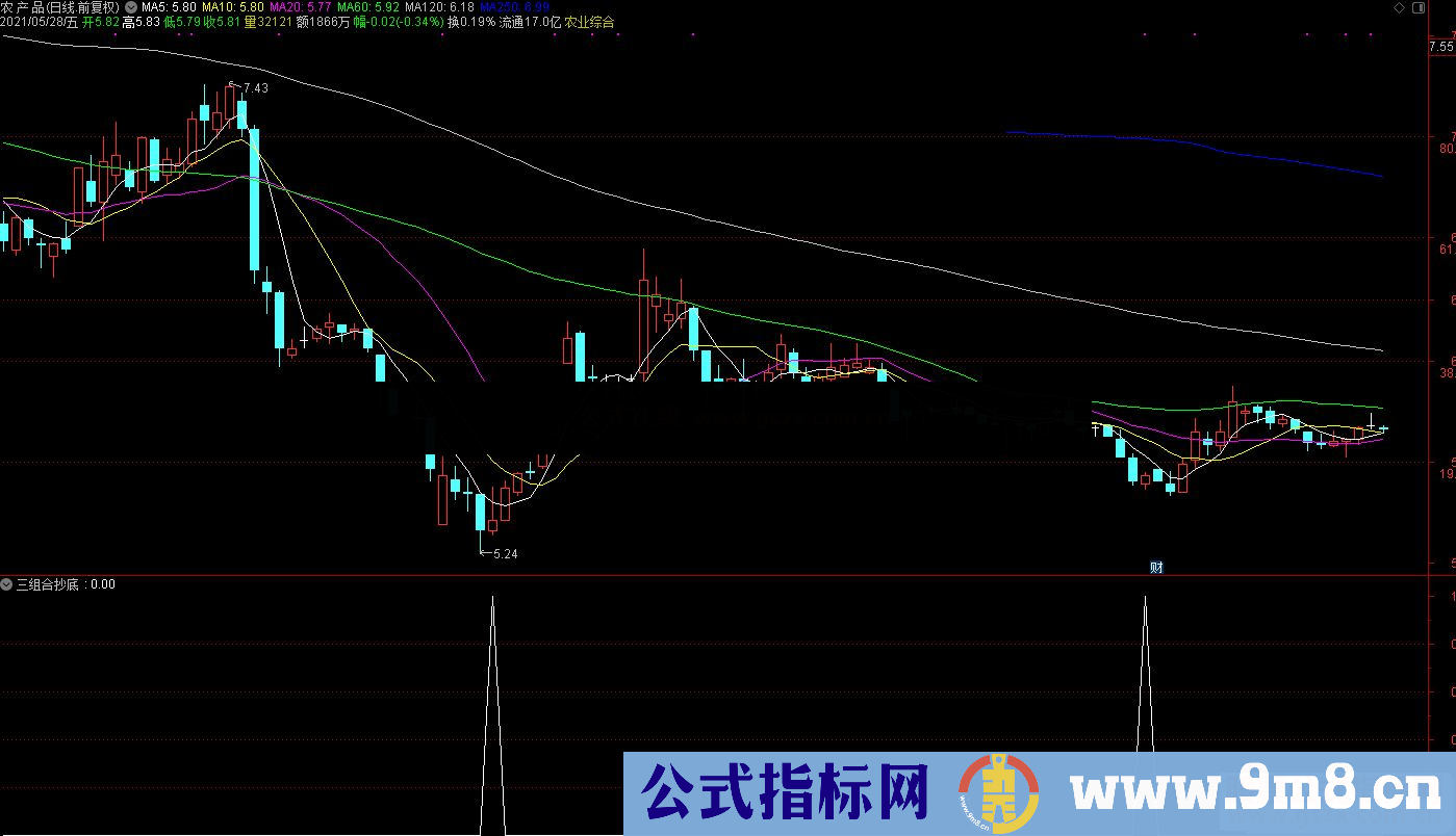 通达信三组合抄底副图/选股预警指标公式源码 