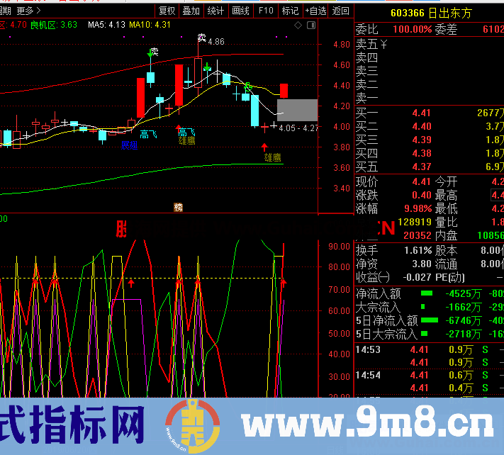 涨停版力度 指标源码优化改进