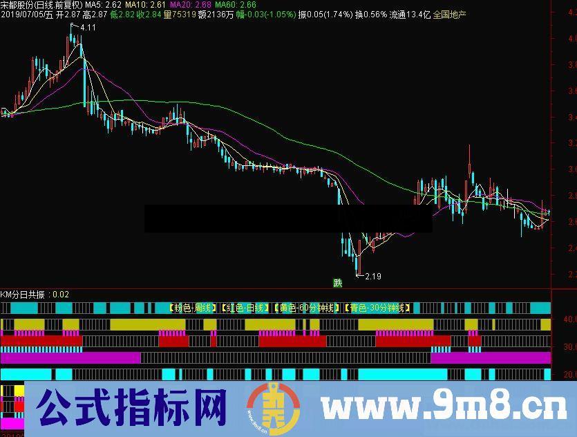 通达信KM分日共振副图指标源码