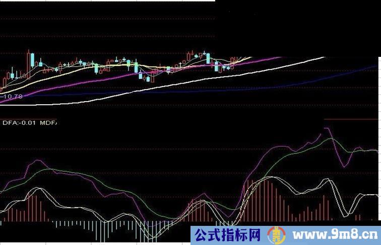 实战MACD T +0利器