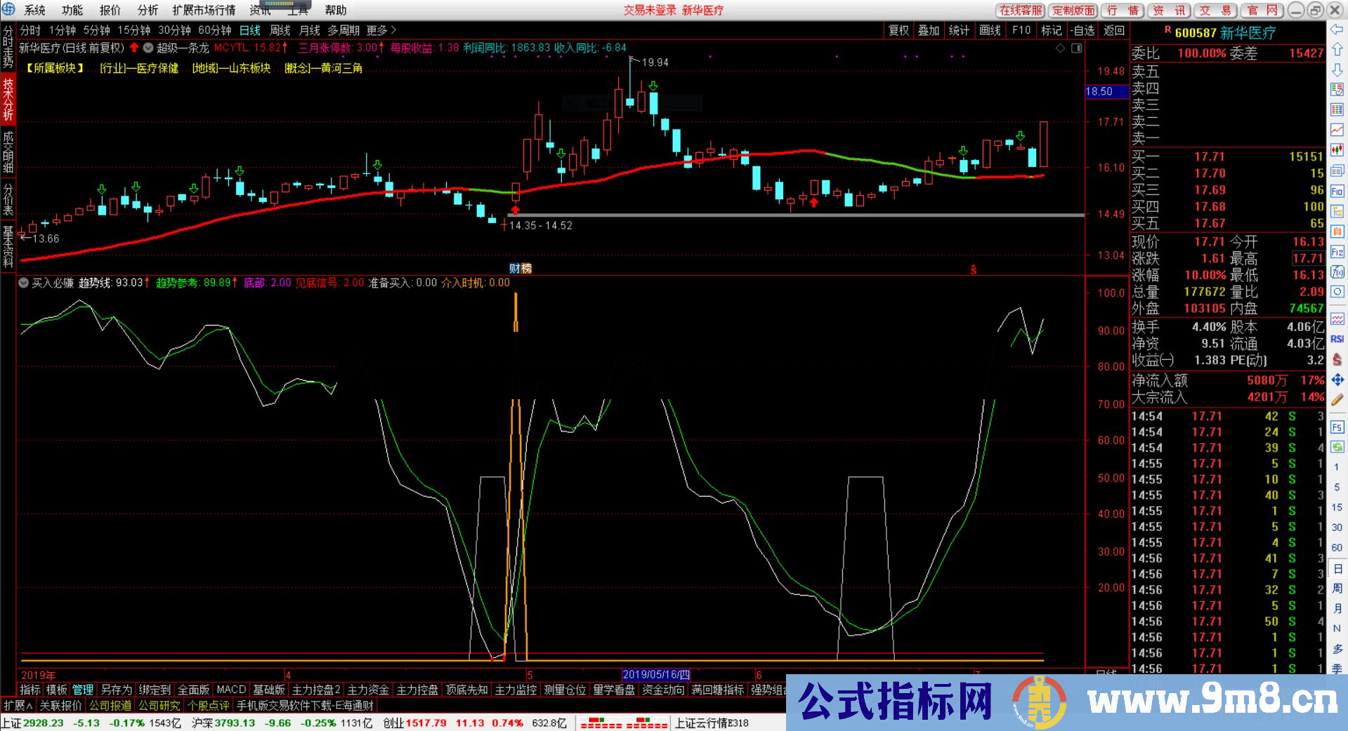 通达信买入必赚（指标/源码副图/选股贴图）