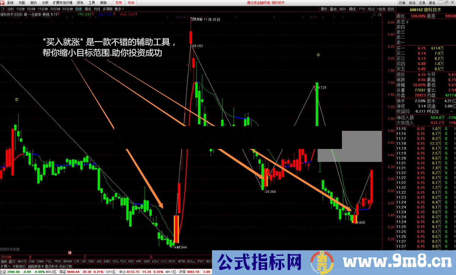 通达信一买就涨主图指标 贴图 有未来 未加密