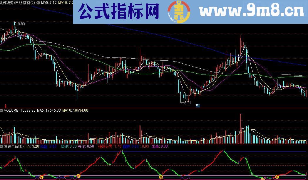 通达信决策生命线指标公式