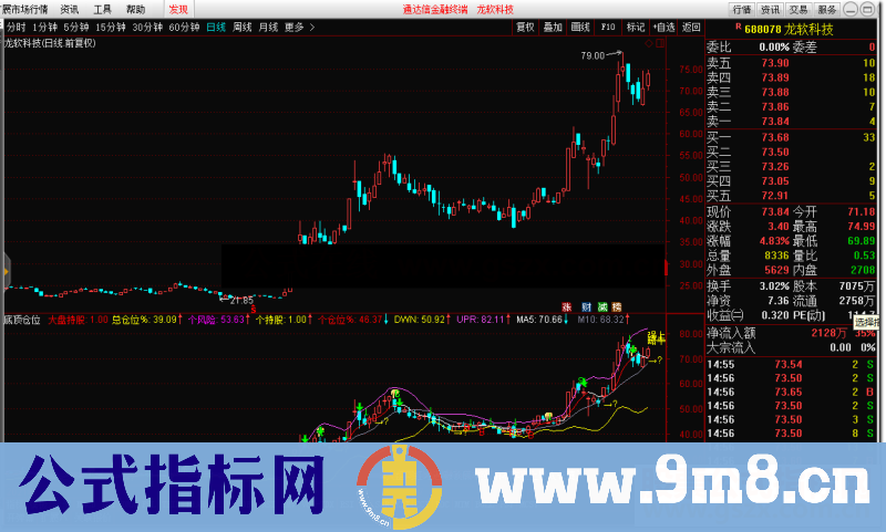 通达信底顶仓位公式副图源码