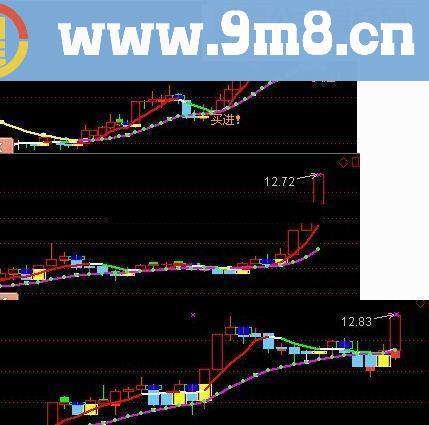 精准买卖指标公式，一目了然