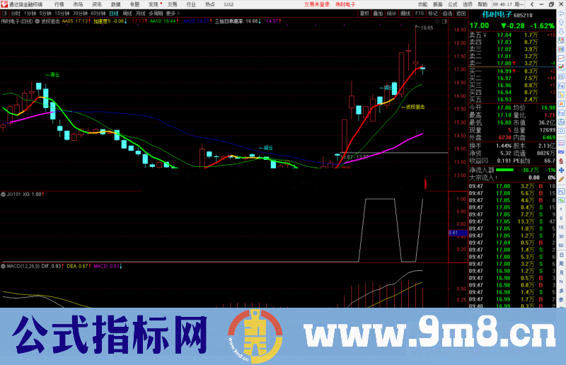 通达信最强分时T+0分时主图指标源码 测试图