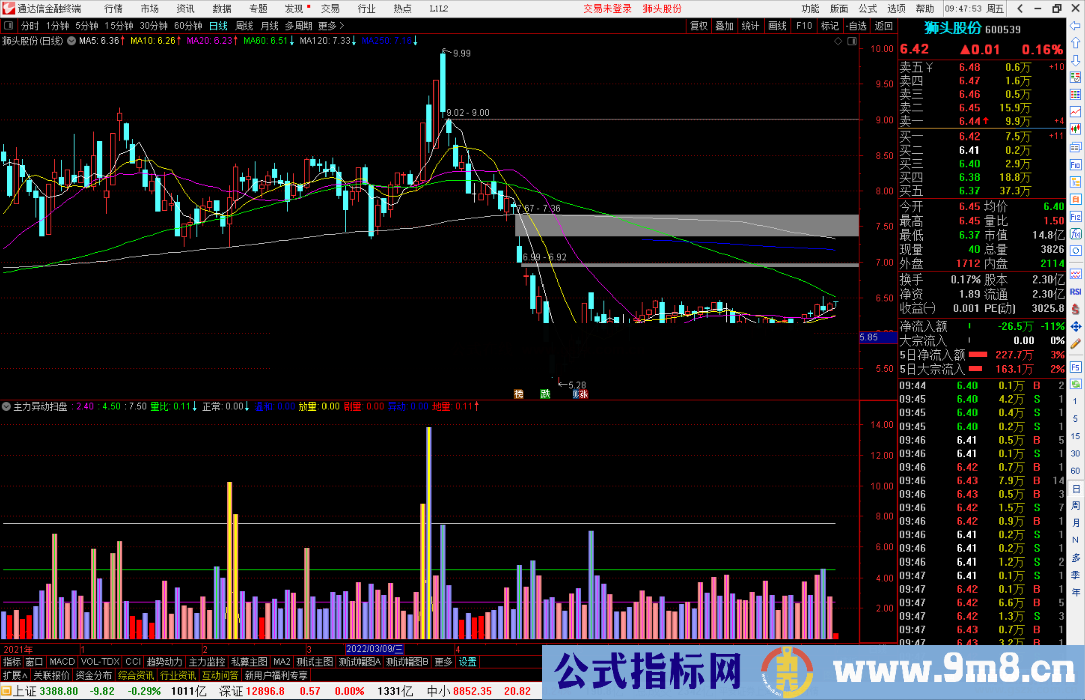通达信主力异动扫盘成交量副图指标 源码分享