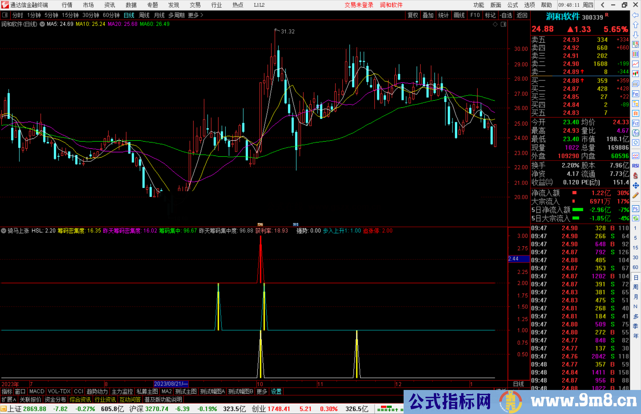 通达信骑马上涨指标公式源码