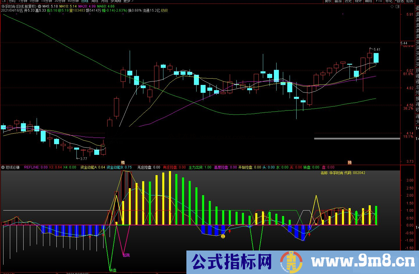 通达信短线必赚副图指标 源码 贴图