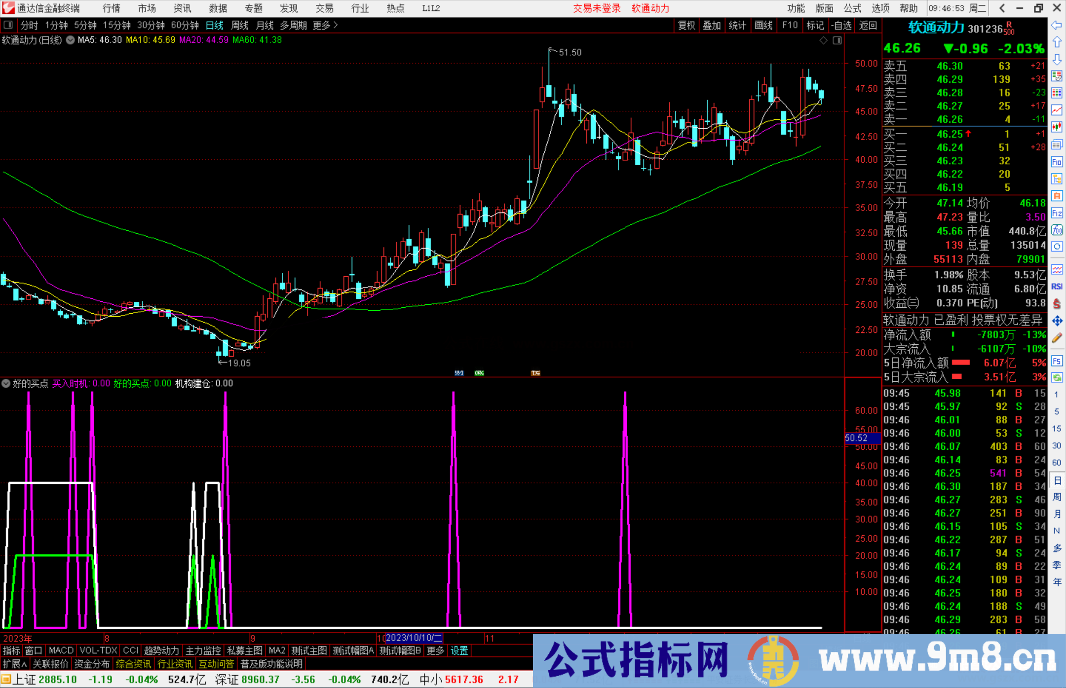 通达信真的是好的买点副图+选股源码分享