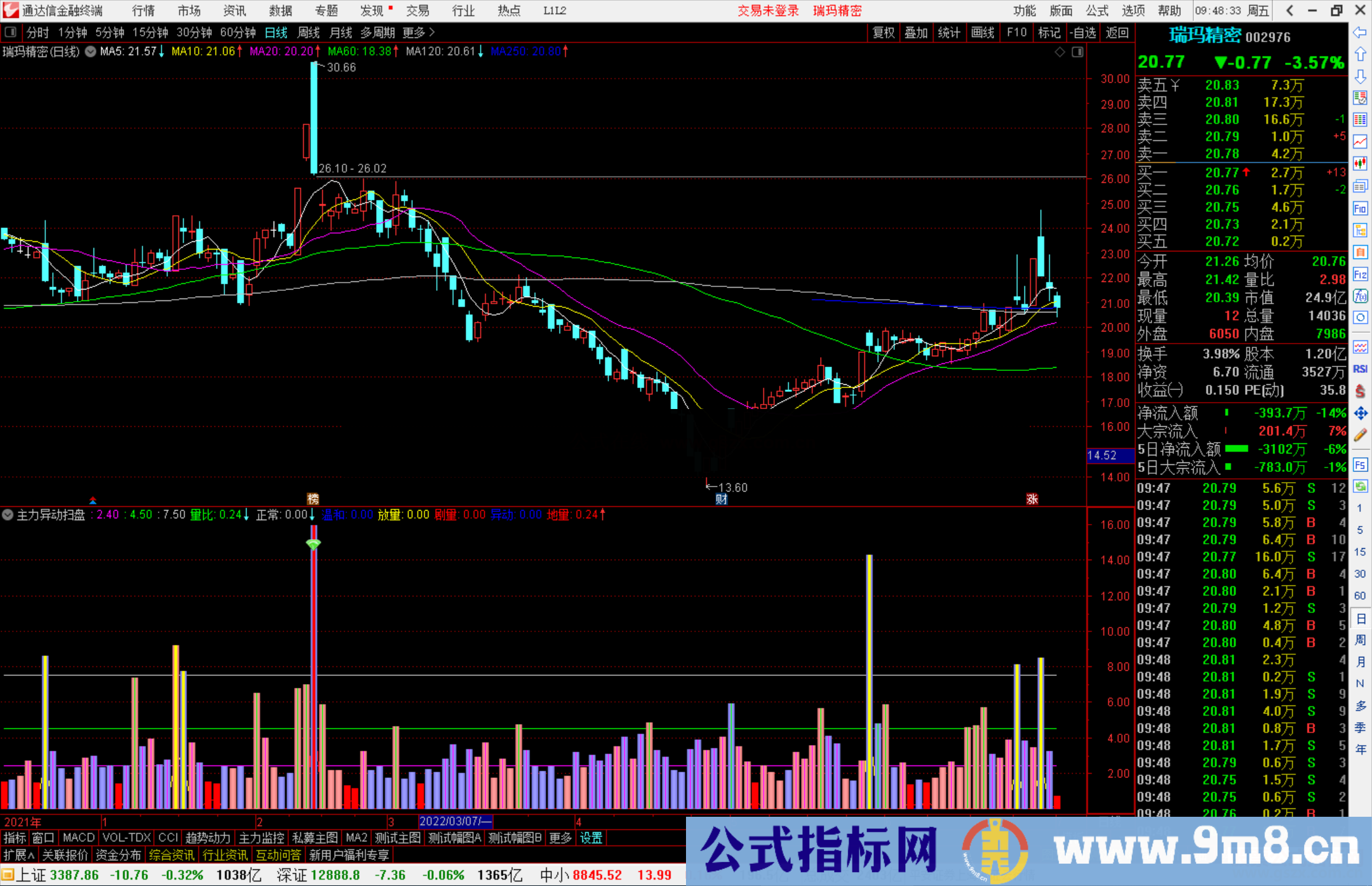 通达信主力异动扫盘成交量副图指标 源码分享