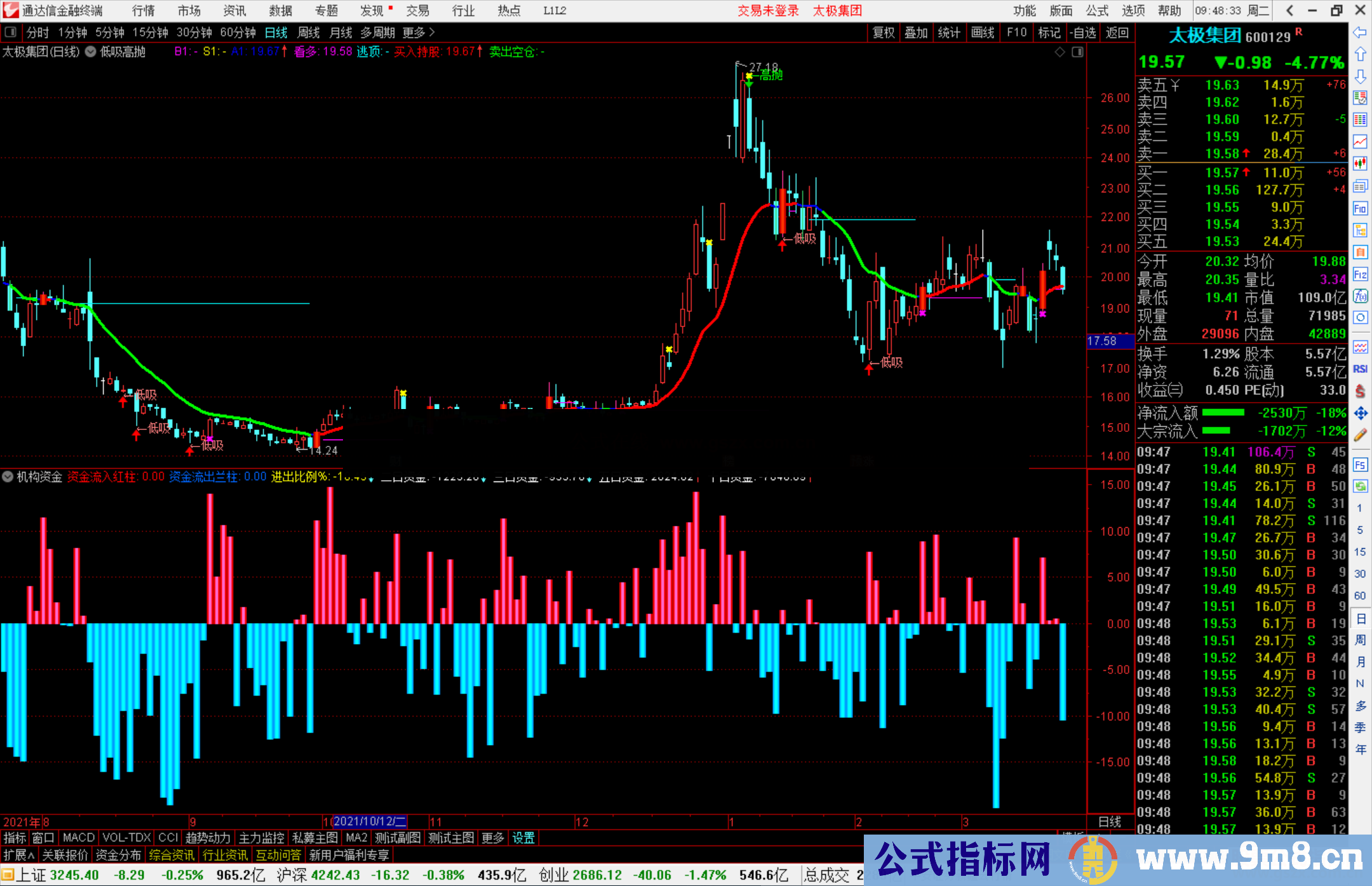 通达信高抛低吸主图指标 成品主图拿来就用源码