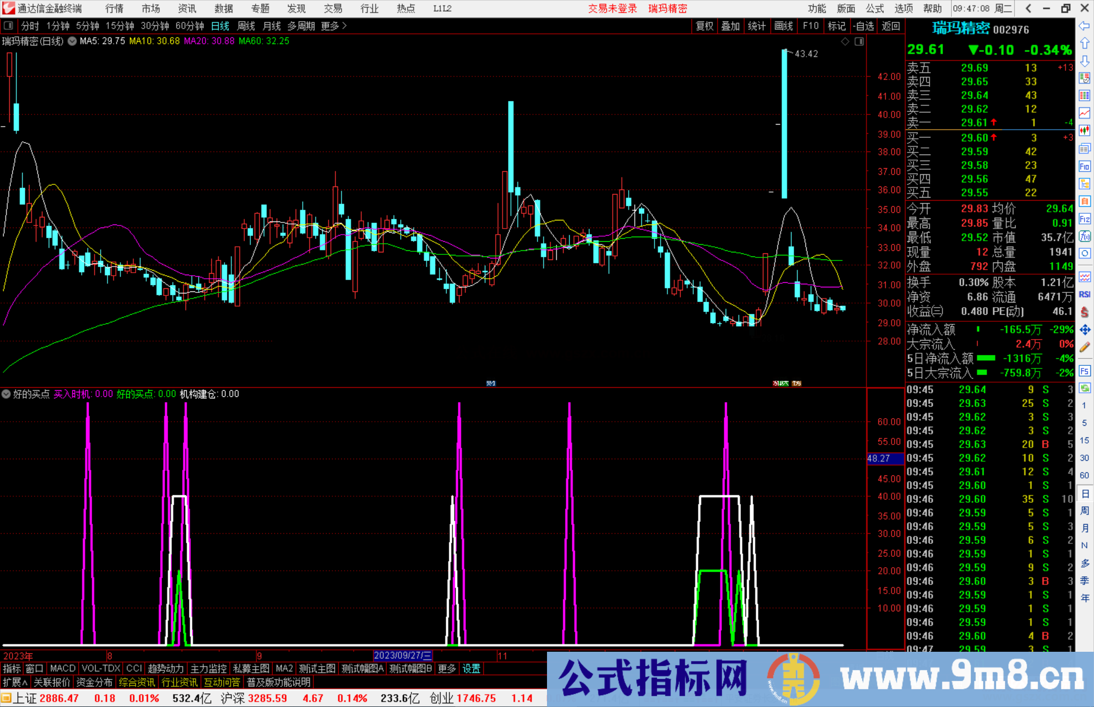 通达信真的是好的买点副图+选股源码分享