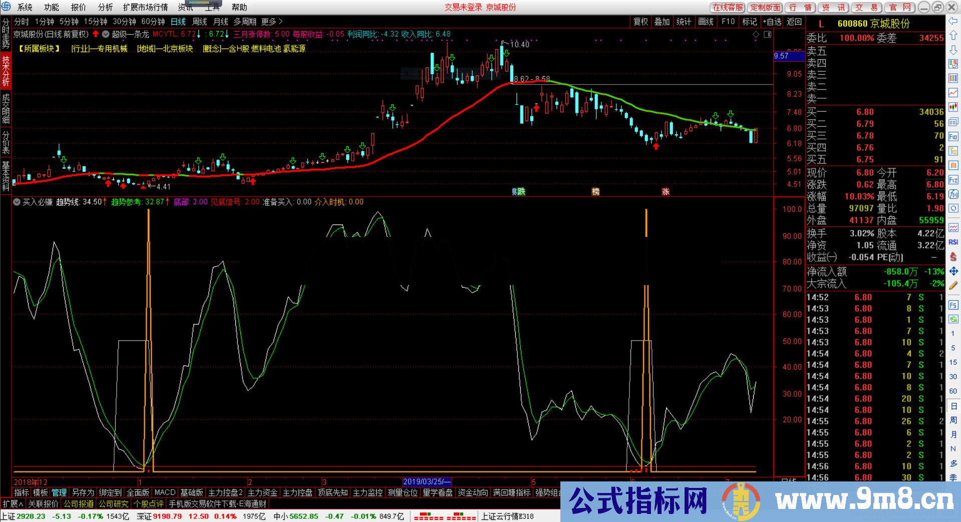 通达信买入必赚（指标/源码副图/选股贴图）