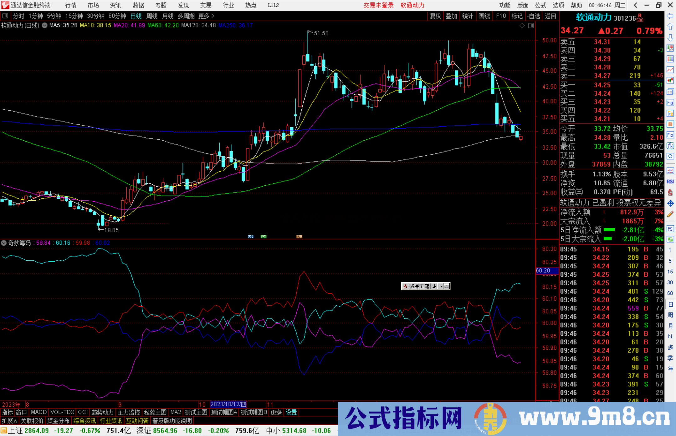 通达信奇妙筹码指标公式源码