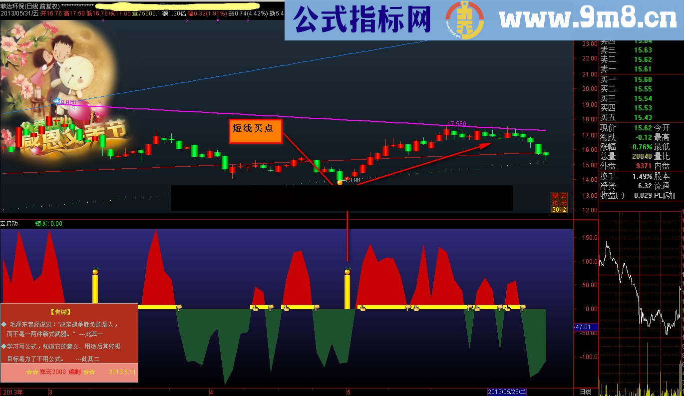 大智慧、通达信、同花顺、东财通《云启动》副图、说明、图例、选股