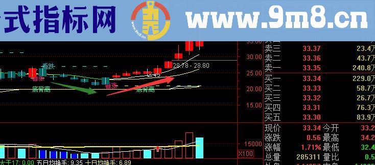 通达信股舞买卖指标主图