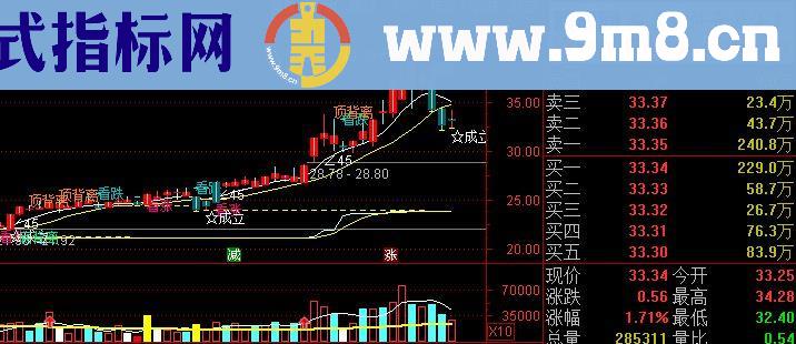 通达信股舞买卖指标主图