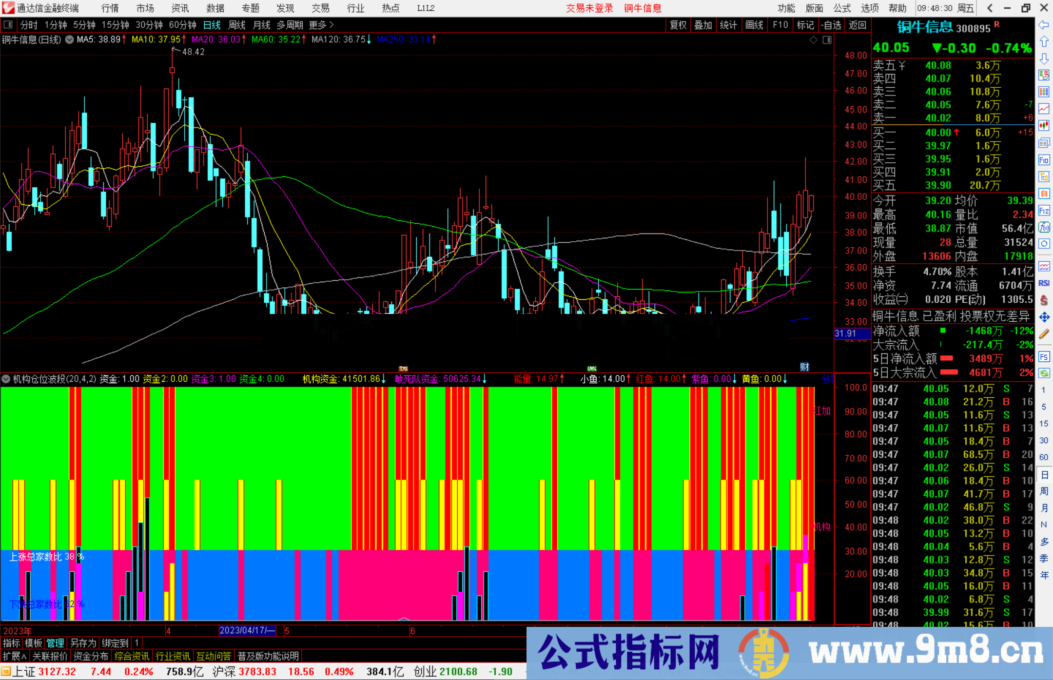 通达信机构仓位波段指标公式源码