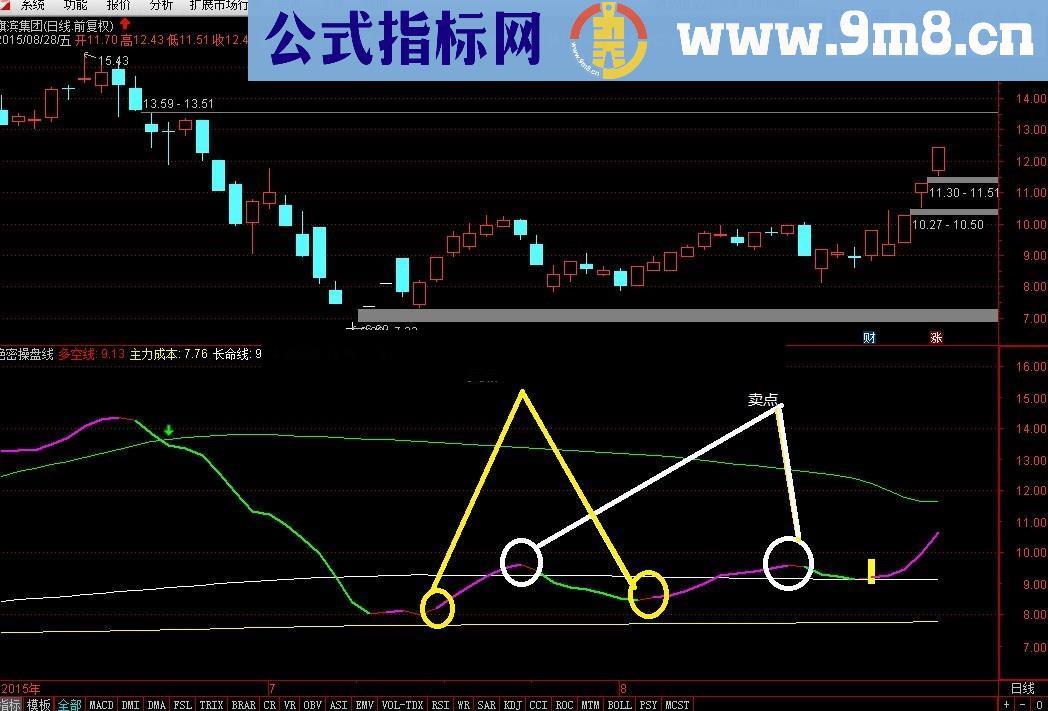 绝密操盘线幅图公式 用法 源码 