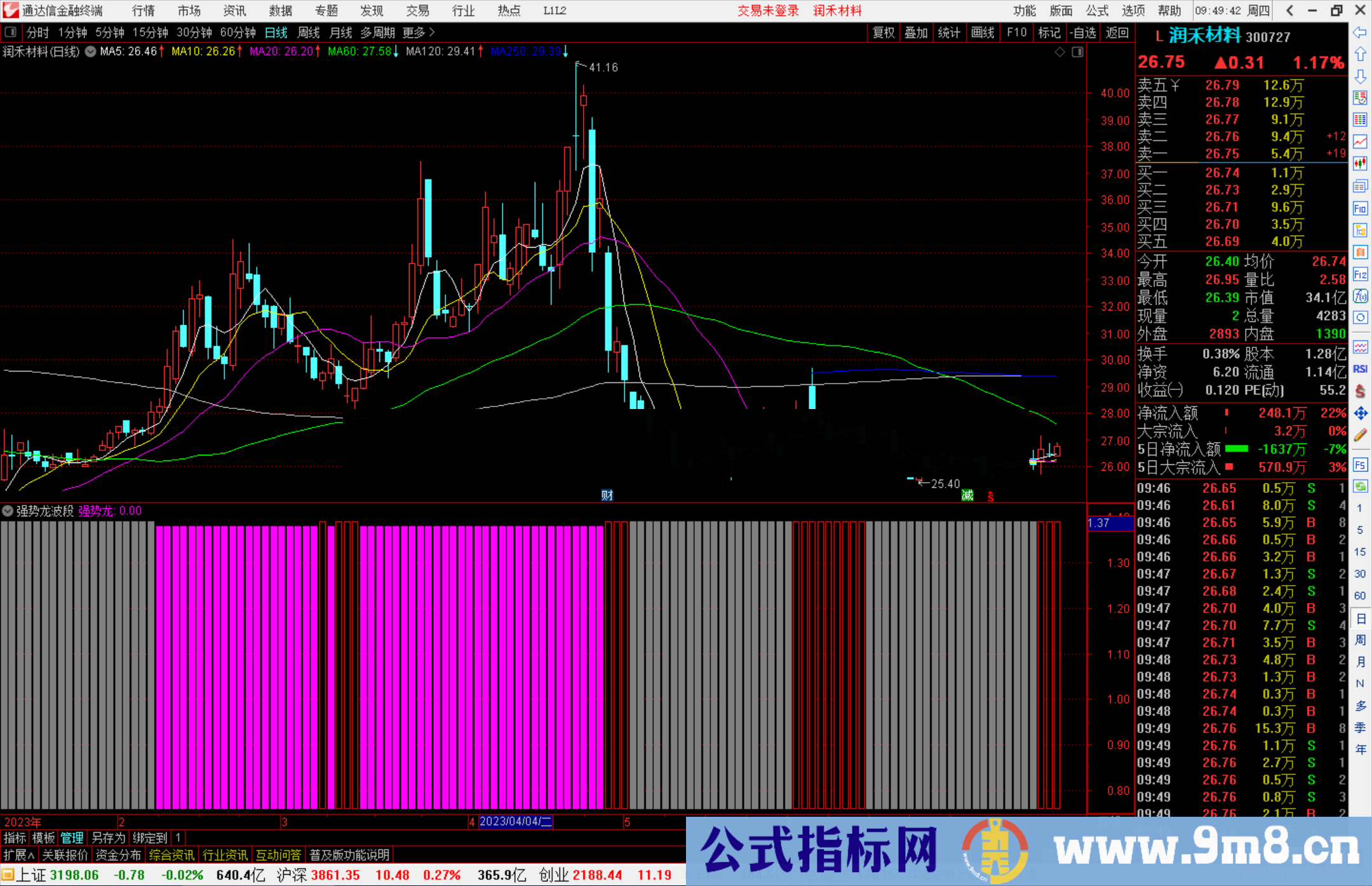 通达信强势龙波段指标公式源码副图