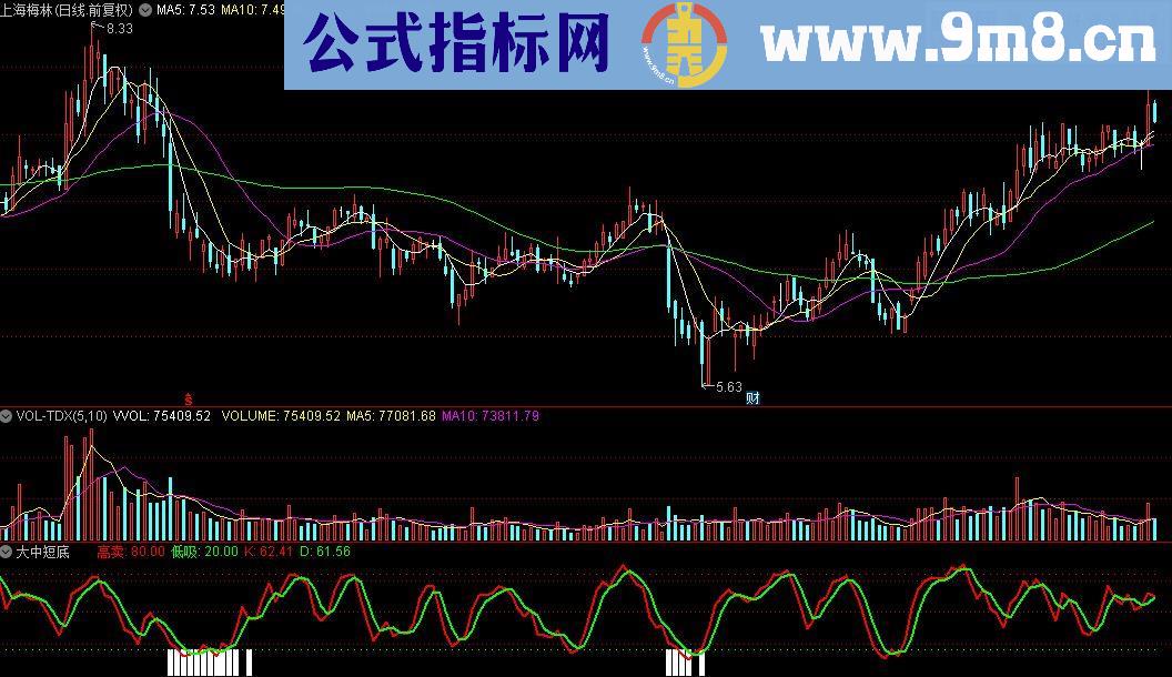 通达信大中短底指标公式