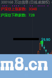 标记流通盘变化（指标、主图、通达信、贴图）可自行复制添加主图