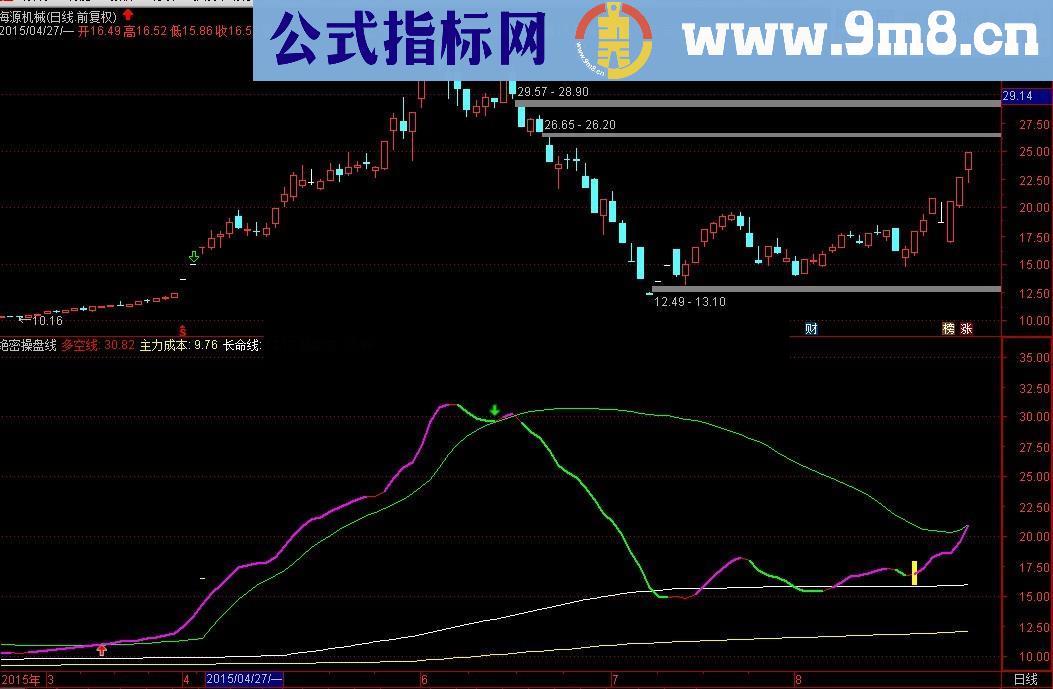 绝密操盘线幅图公式 用法 源码 