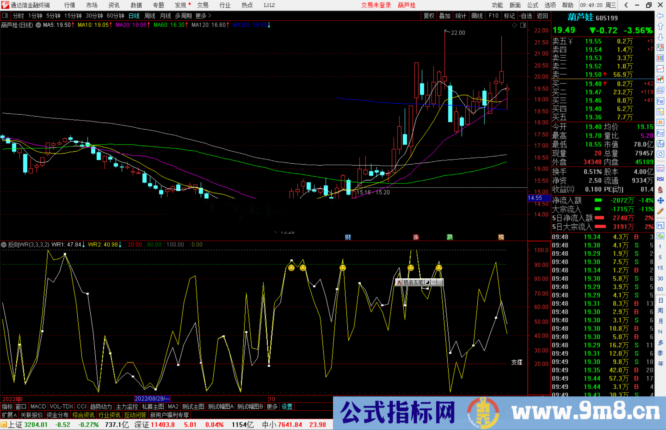 通达信反向WR公式源码副图