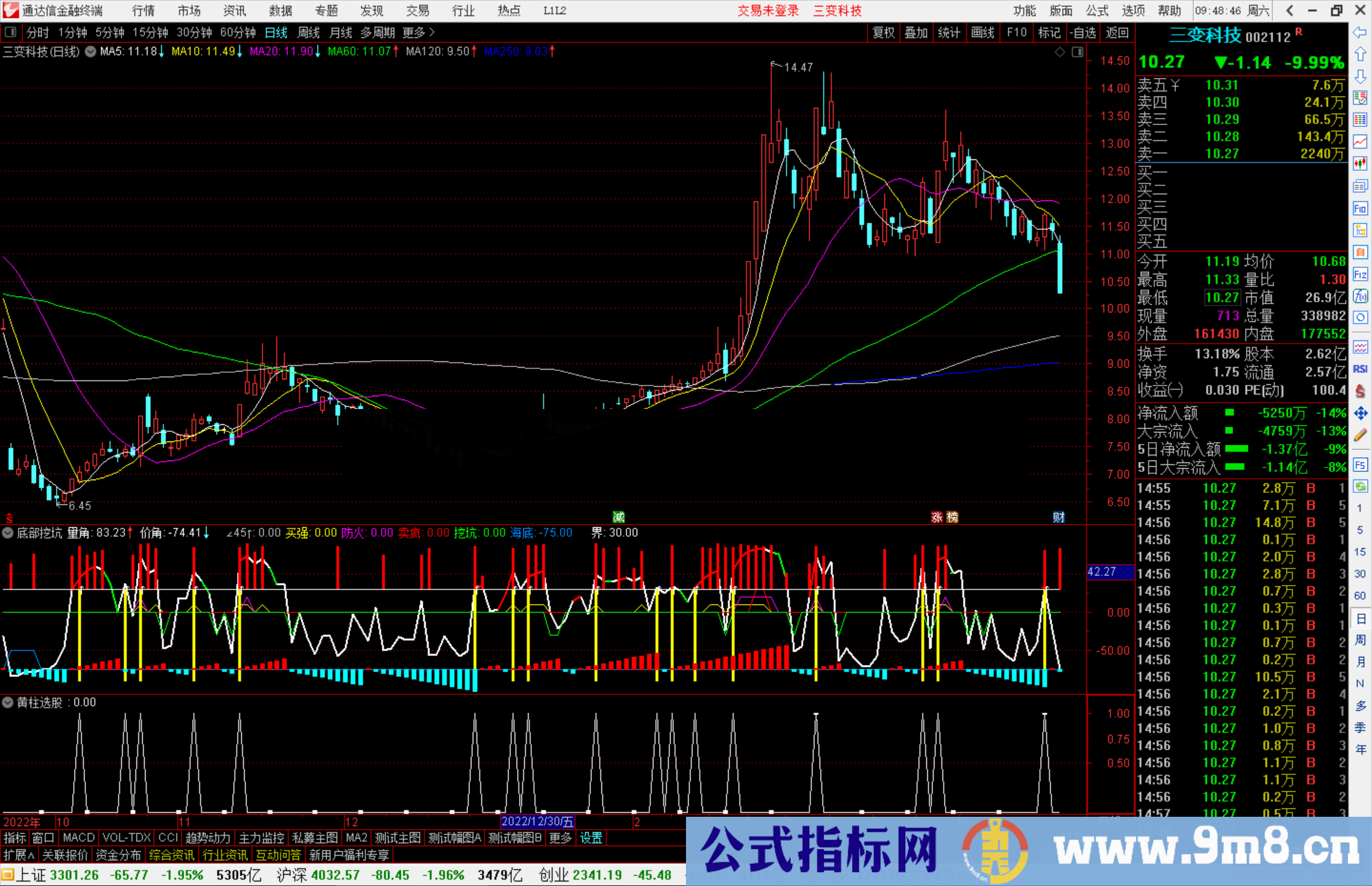 通达信底部挖坑副图，配选股指标公式源码