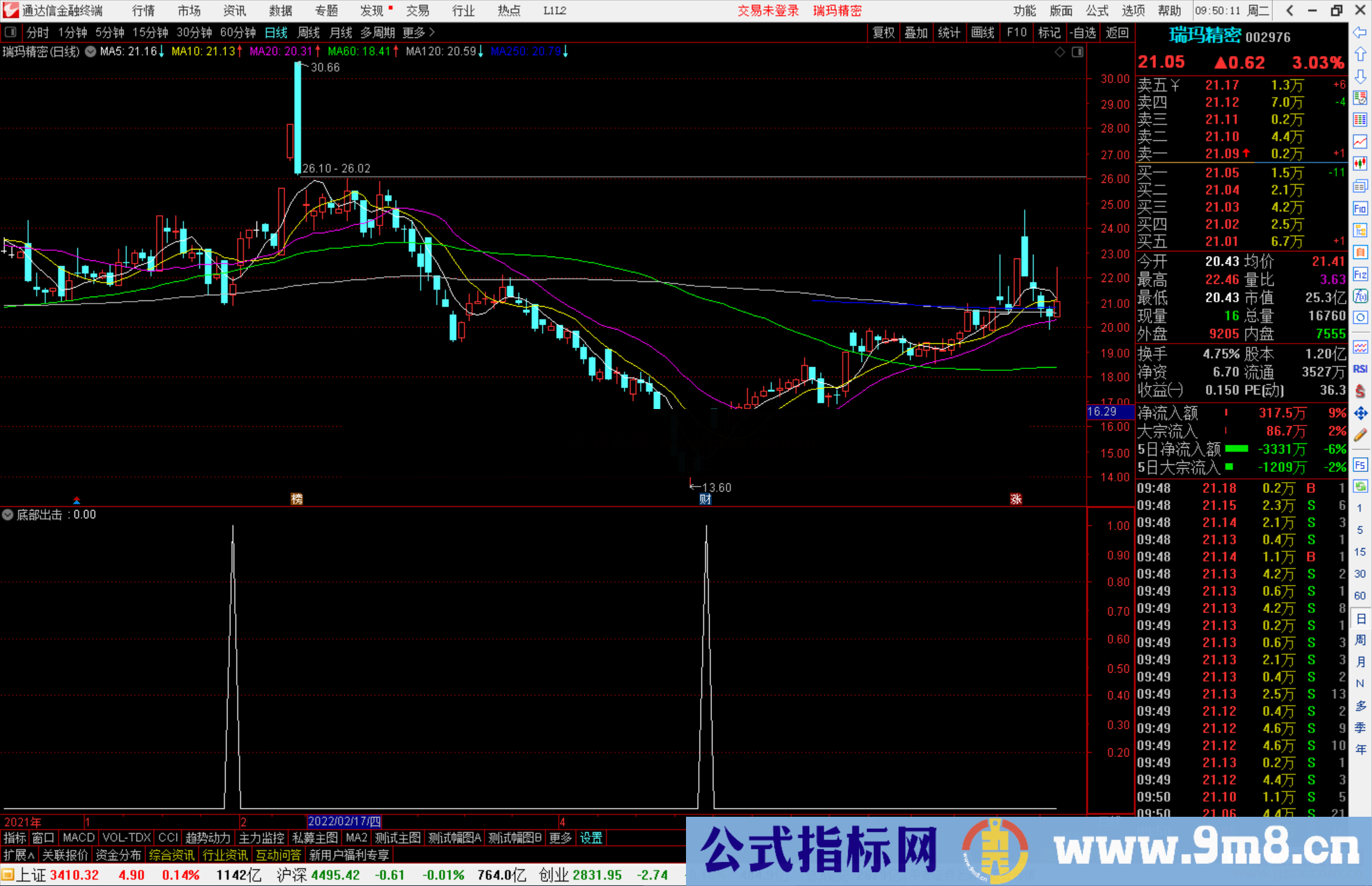 通达信(花好月圆)底部出击 演绎股市的寂寞！源码分享