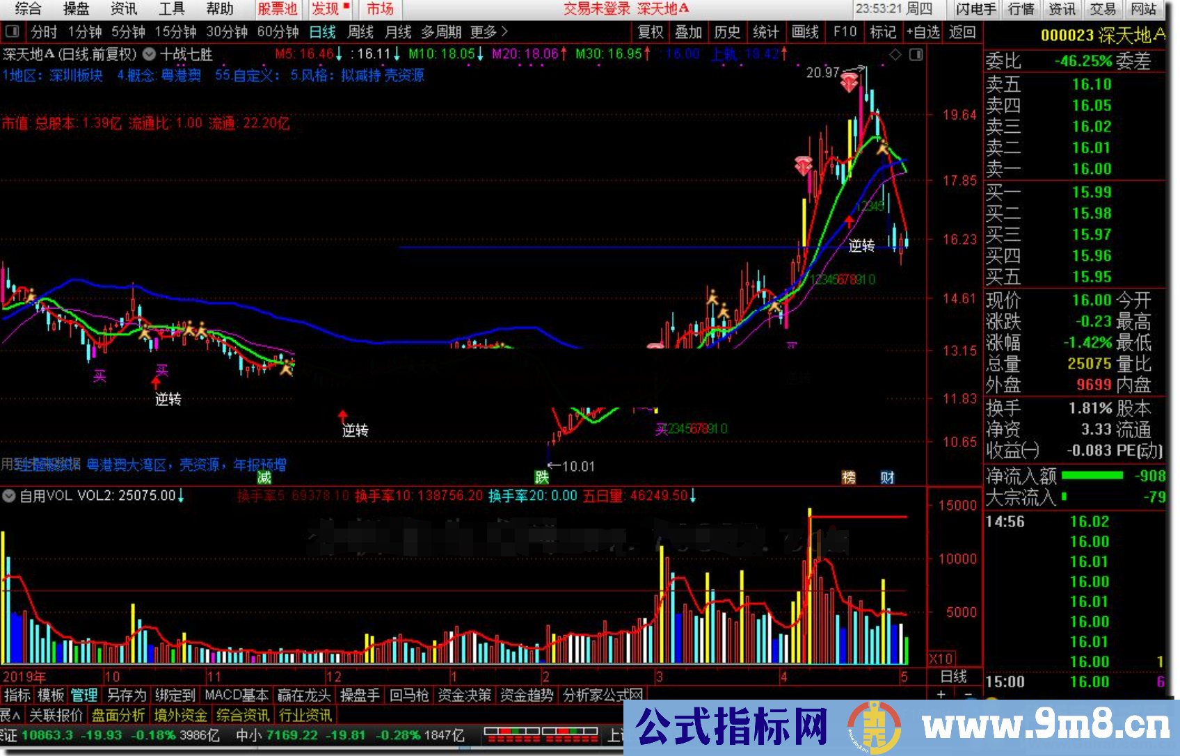 通达信十战七胜主图追求十战十胜式主图源码