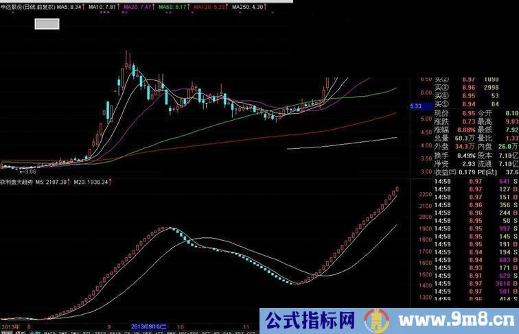 【获利盘大趋势】（副图代码）