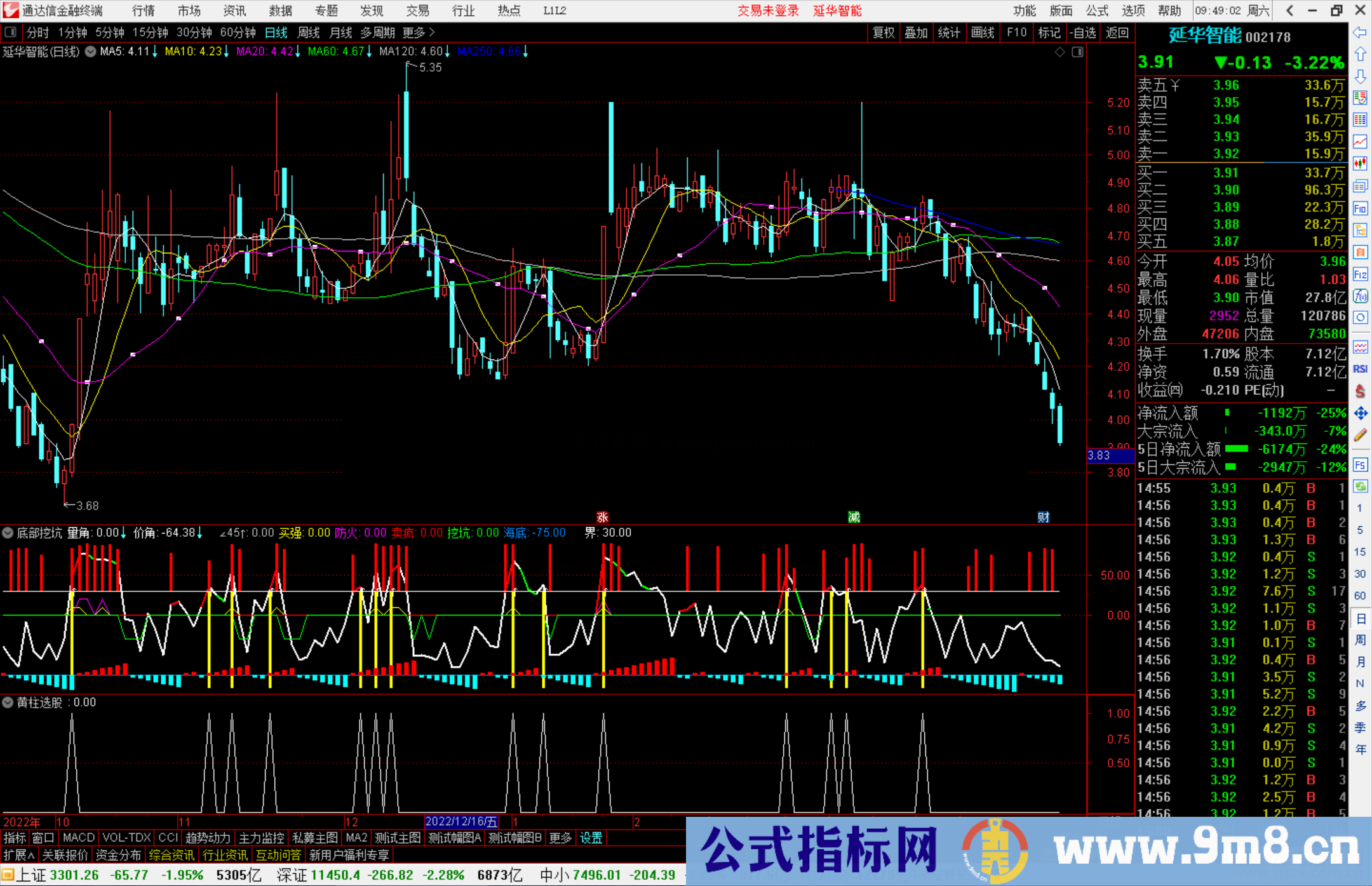 通达信底部挖坑副图，配选股指标公式源码