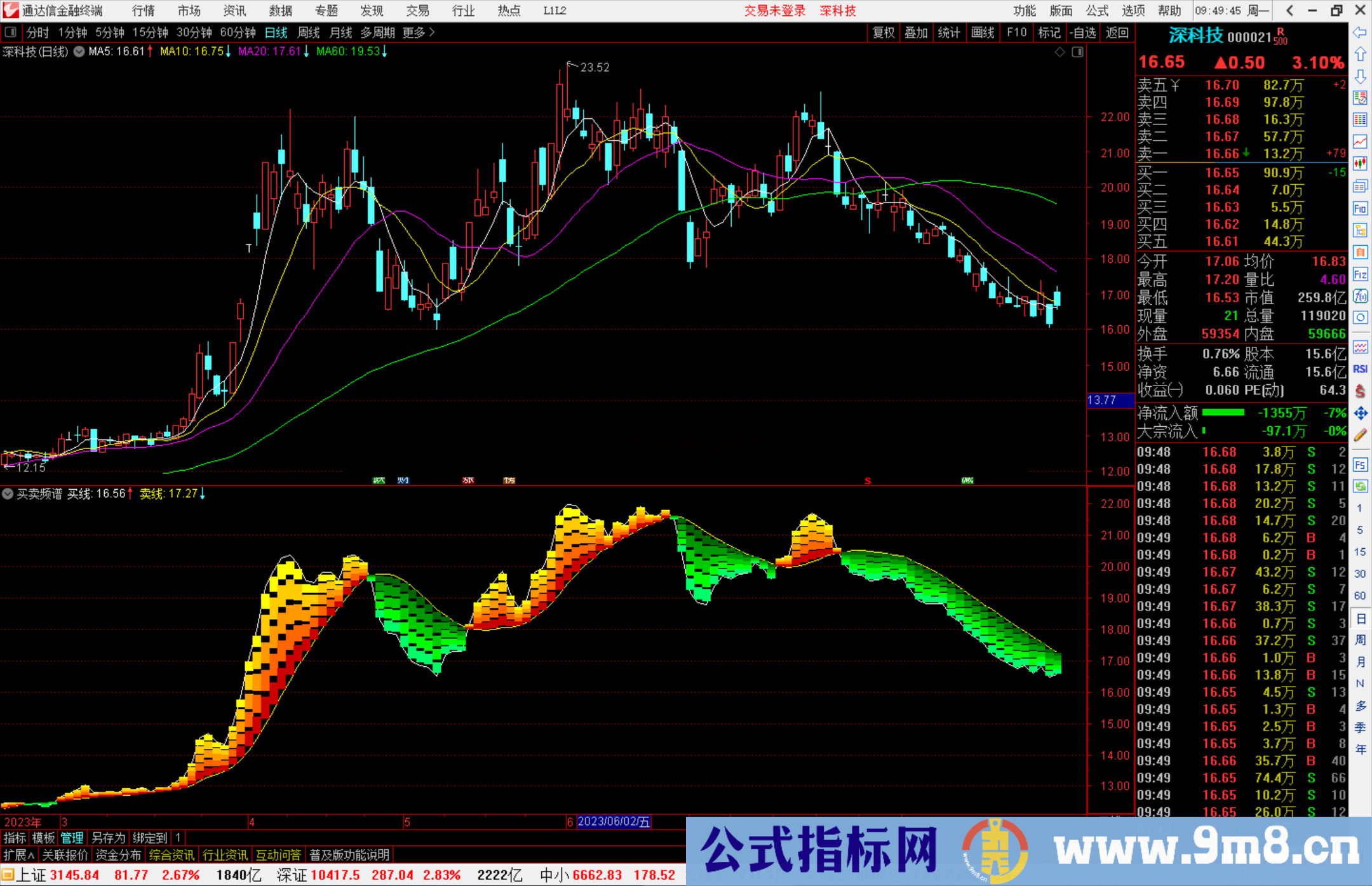 通达信买卖频谱指标公式源码副图