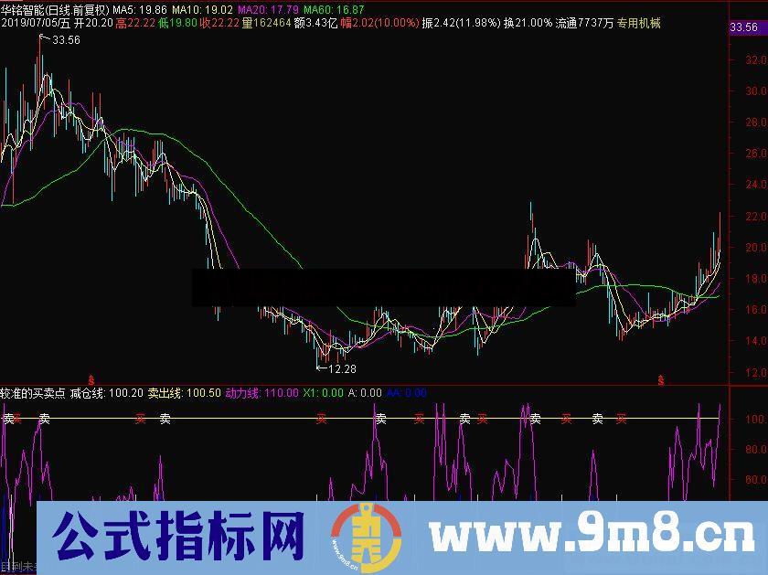 通达信较准的买卖点副图指标源码 贴图