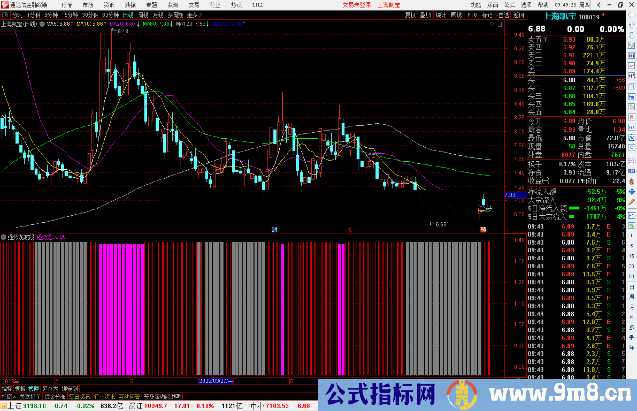 通达信强势龙波段指标公式源码副图