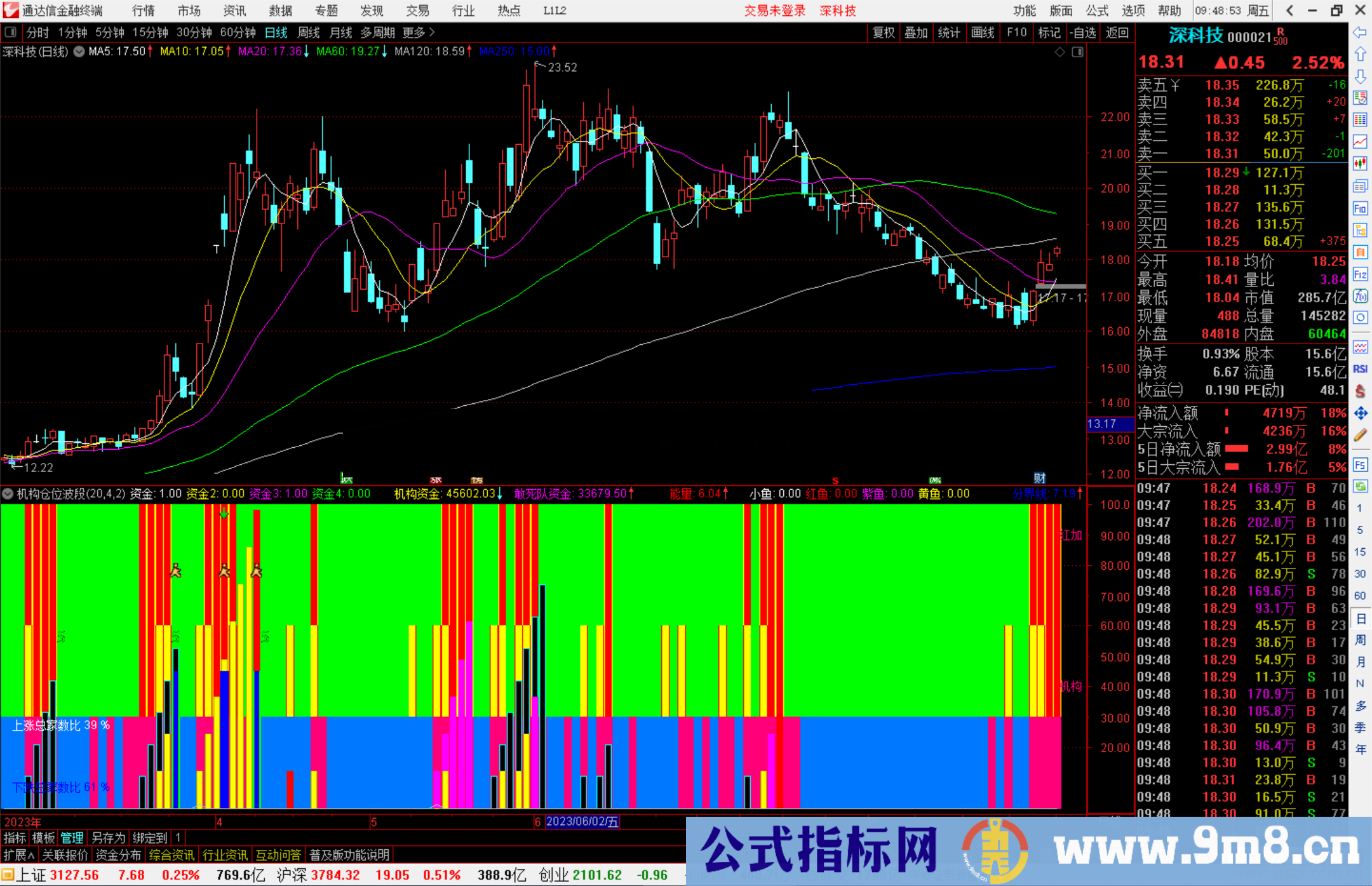 通达信机构仓位波段指标公式源码