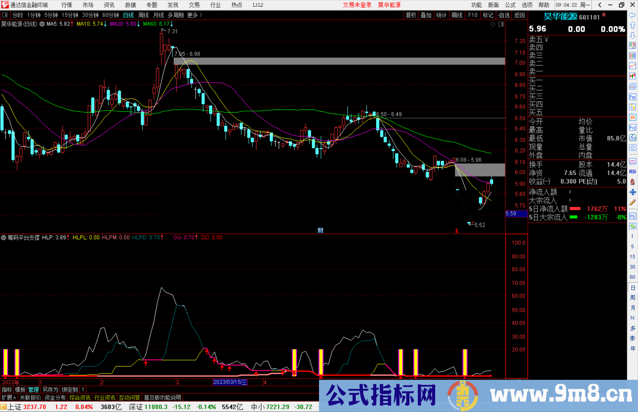 通达信筹码平台支撑指标公式源码副图