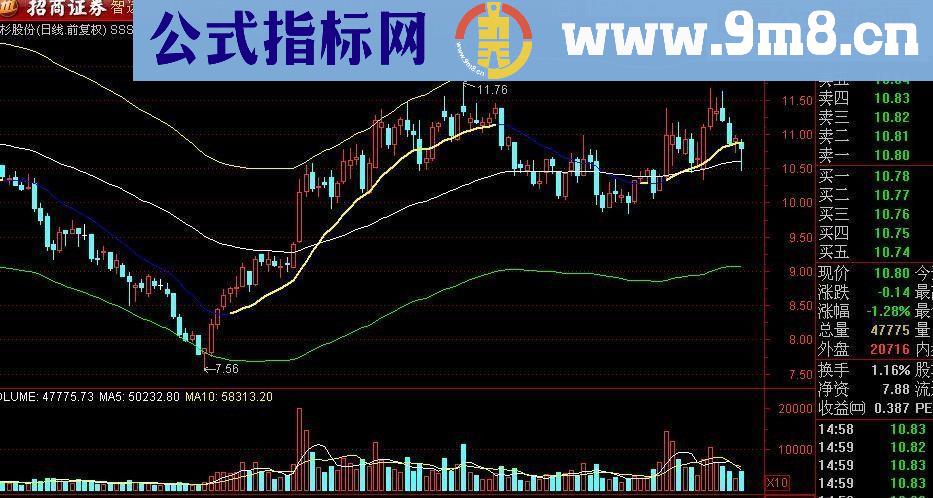 顺势而为，强烈推荐趋势牛图指标，自己原创，多年实战结晶