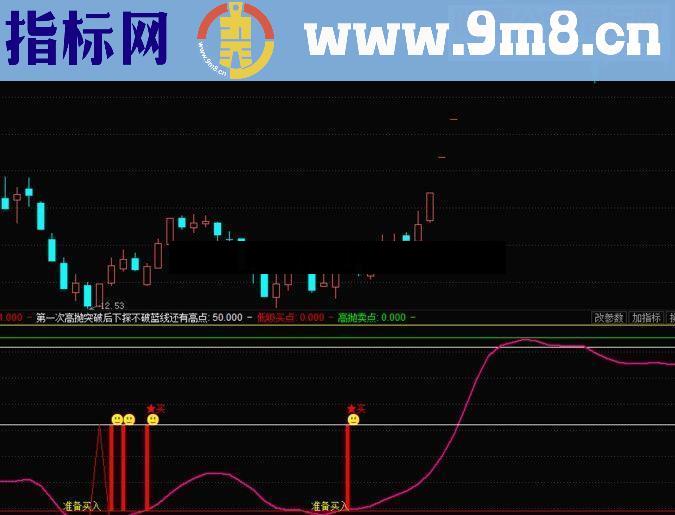 通达信分时做T指标 分时副图 不加密