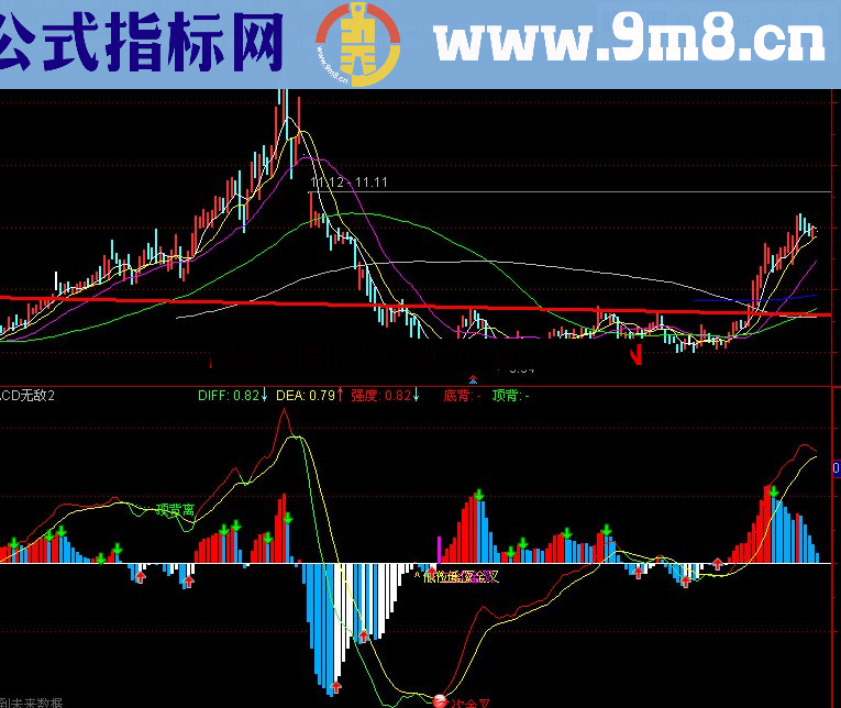 通达信无敌MACD（源码 副图 贴图）