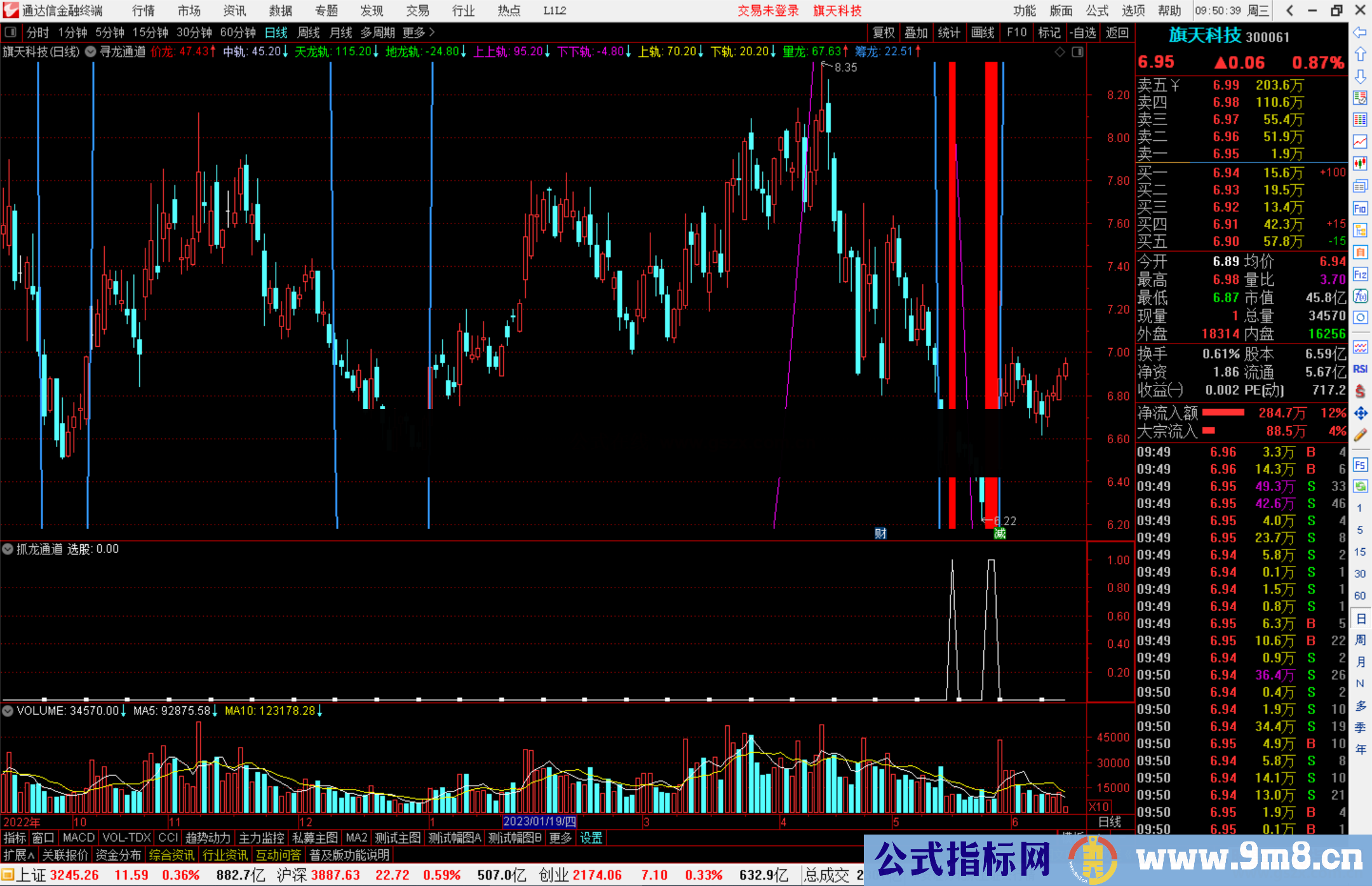 通达信寻龙通道主图指标，抓龙通道指标公式源码选股