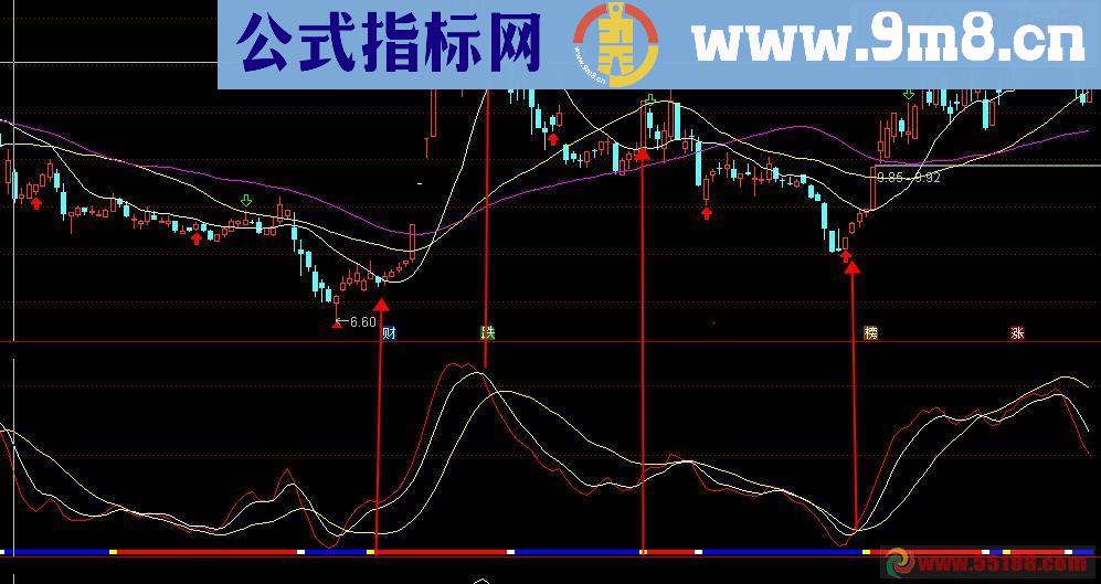 通达信超级专享 源码公式 副图贴图无未来