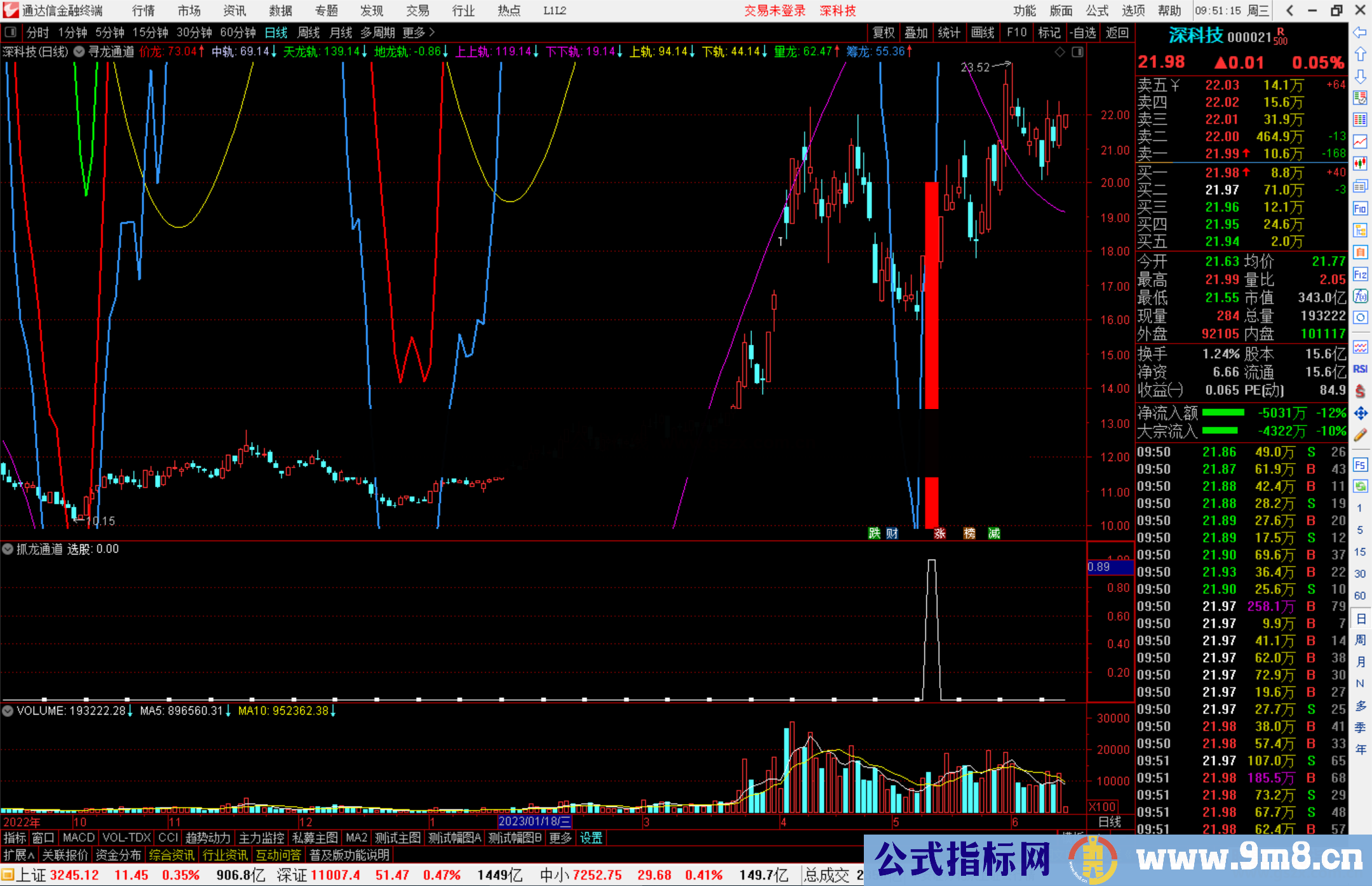 通达信寻龙通道主图指标，抓龙通道指标公式源码选股