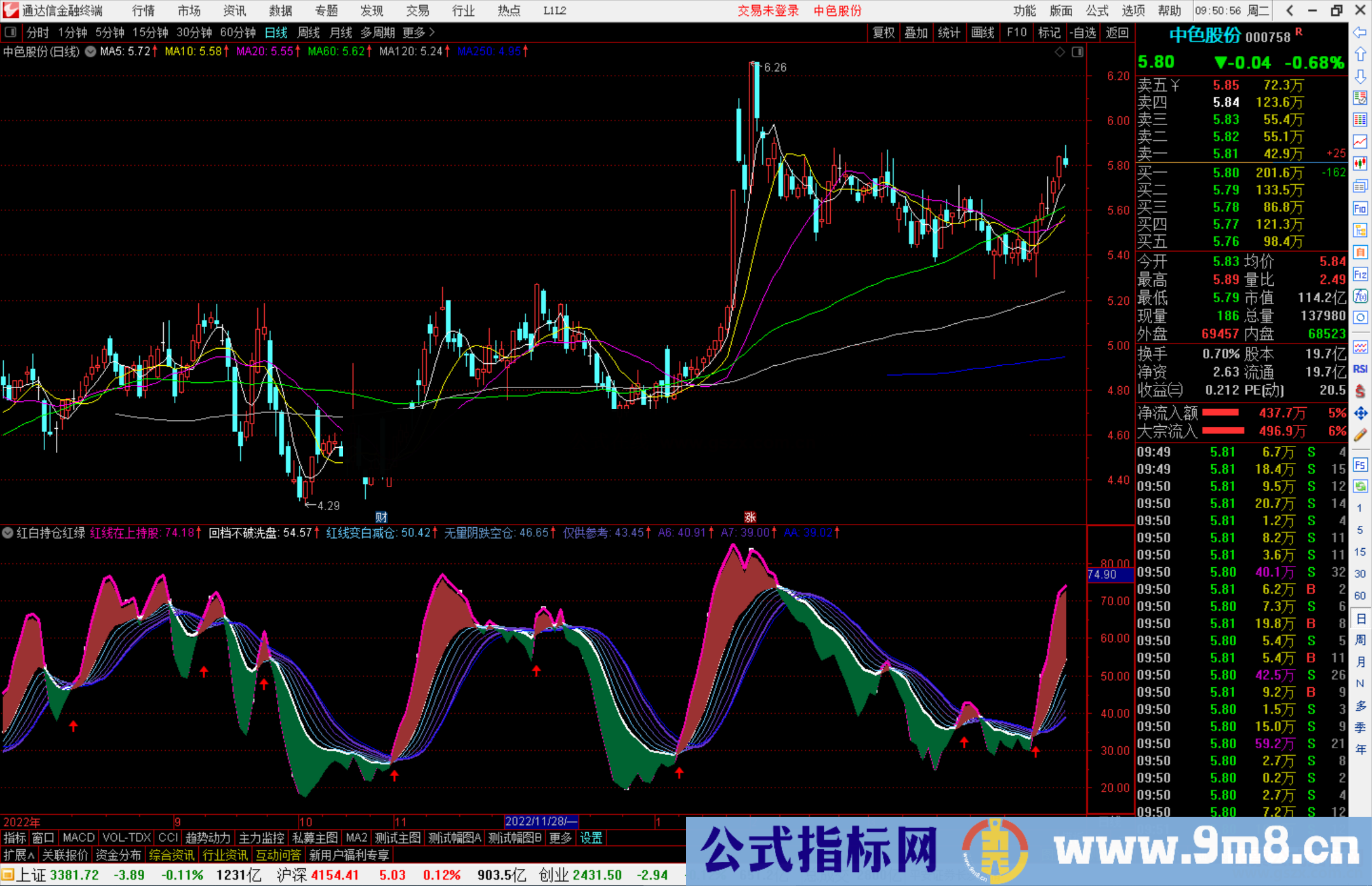 通达信红白持仓红绿指标公式源码副图