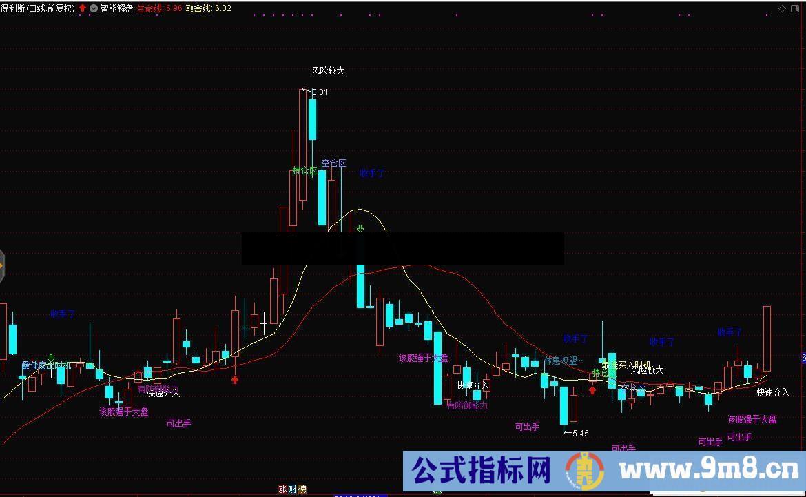 通达信智能解盘指标源码主图贴图）