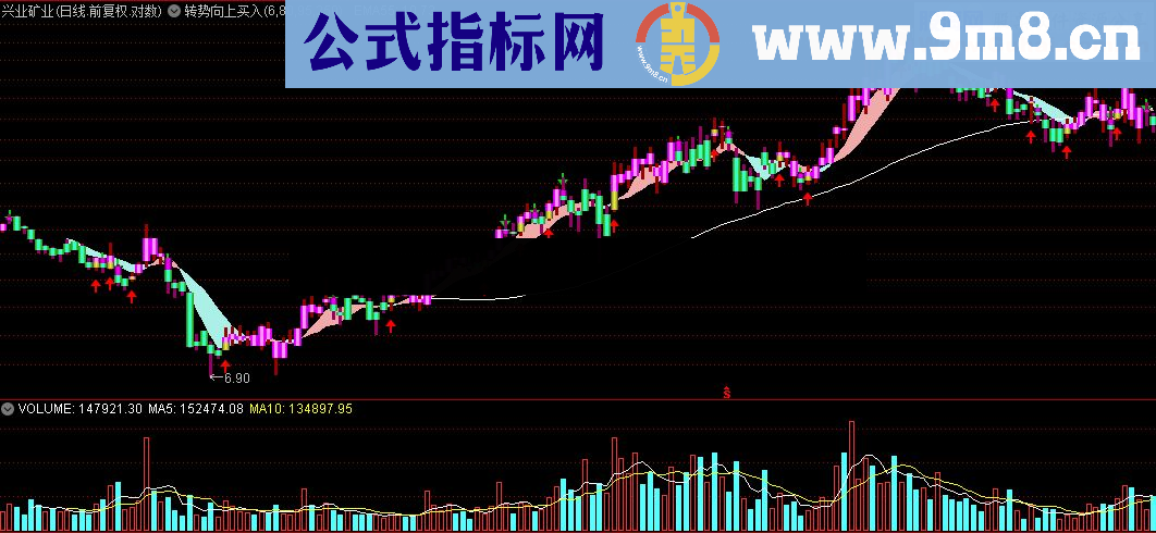 通达信转势向上买入源码幅图